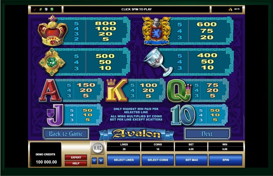 All Slots Casino Avalon