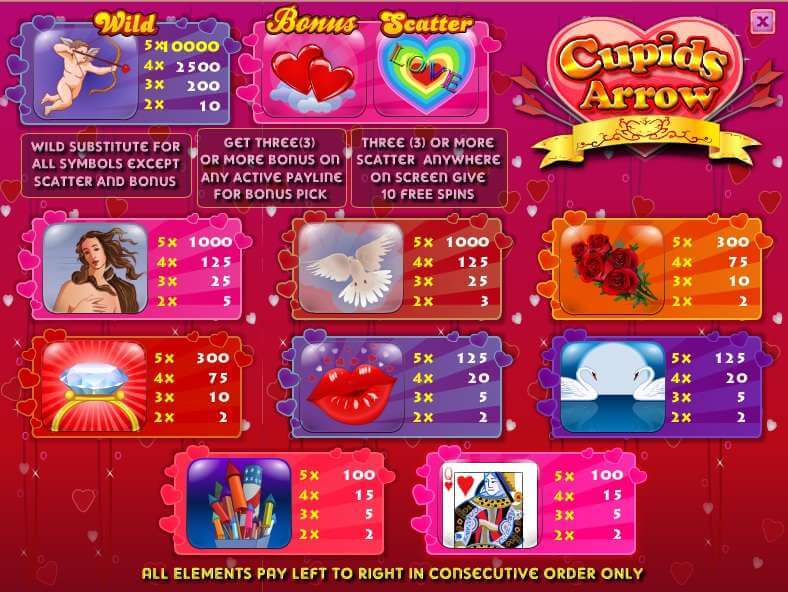 Cupids Arrow Slot Bonus