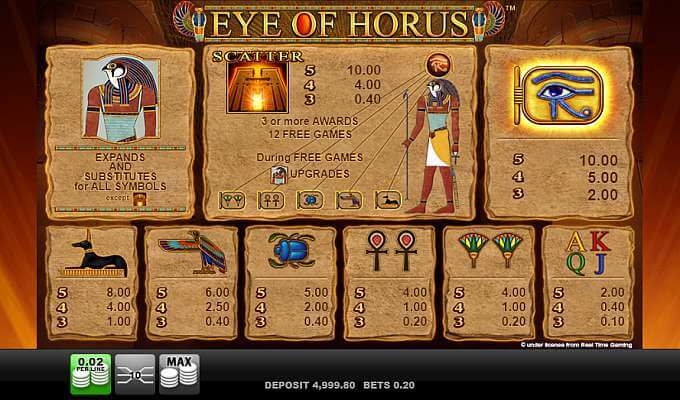 Eye of Horus Slot Bonuses