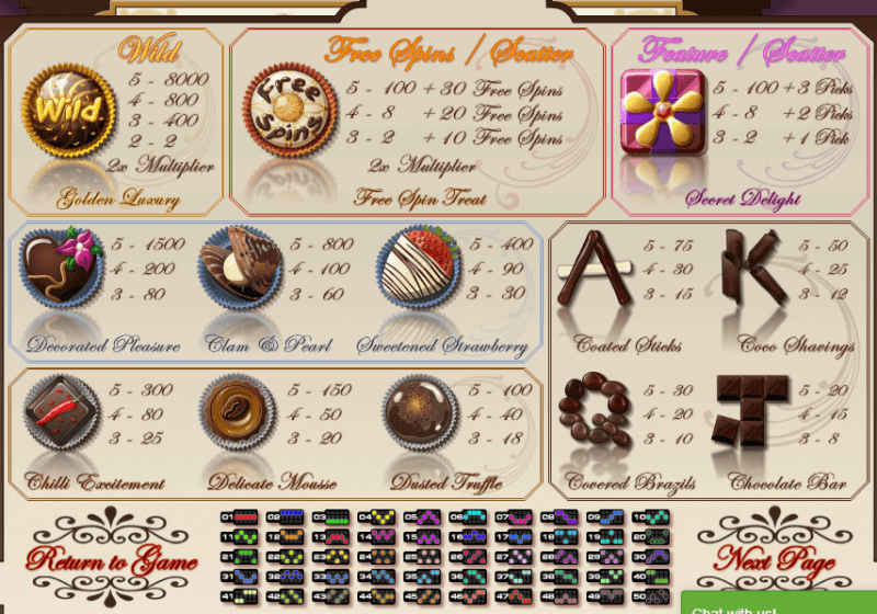 Le Chocolatier Slot Bonus