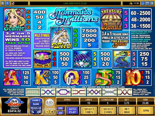 Mermaids Millions Slot Bonus