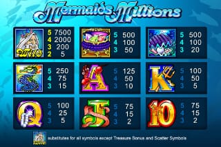 Mermaids Millions Slot Gameplay