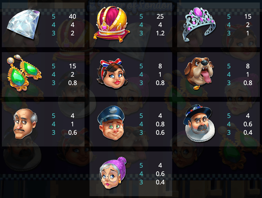 Beat The Bobbies Slot Symbols