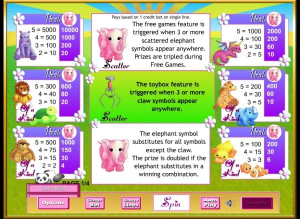 Fluffy Favourites Paytable