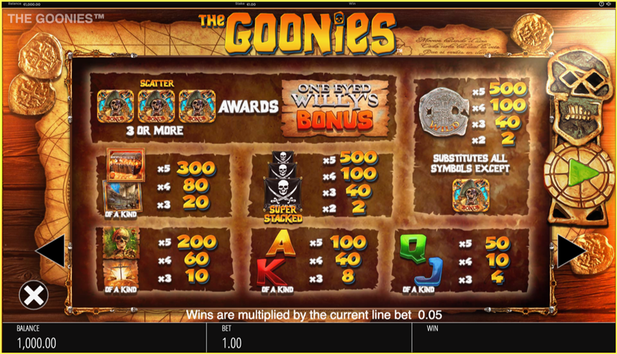The Goonies Slot Paytable